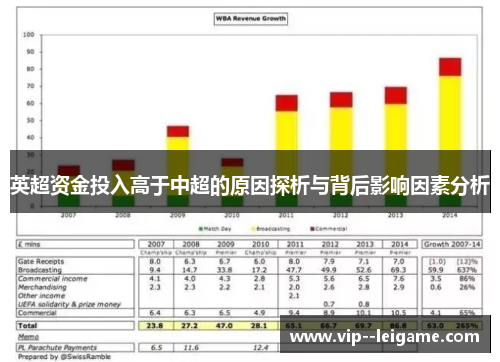 英超资金投入高于中超的原因探析与背后影响因素分析 英超资金投入高于中超的原因探析与背后影响因素分析